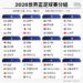 世界盃足球賽6/11開踢看點一覽 首次3國主辦、梅西C羅寫歷史 2026/6/4 15:20(6/4 16:27 更新) 2026年世界盃足球賽首度擴編至48隊